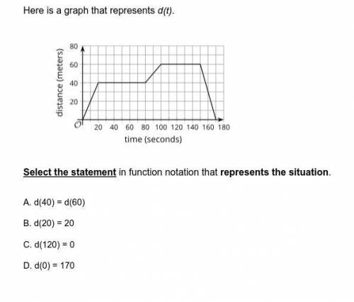 Here is a graph that represents d(t). please help!
