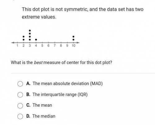 What is the best measure of center for this dot plot?