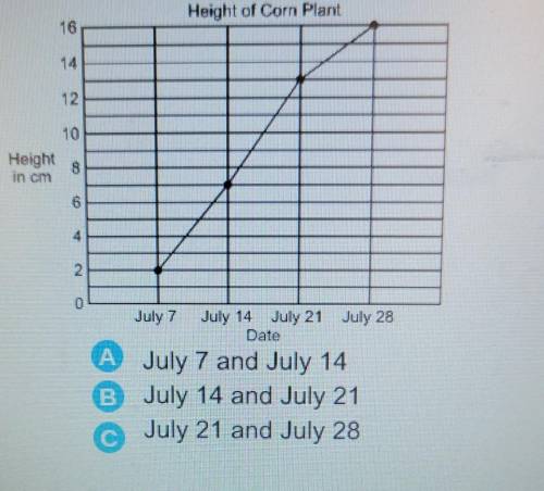 I NEED HELP ASAP I WILL GIVE BRAINLIEST ANSWER

The height of corn plant is measured each week of