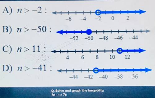 Solve and graph the inequality 
7n - 1 > 76