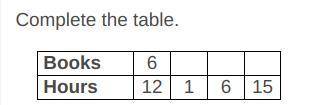 Complete the ratio table