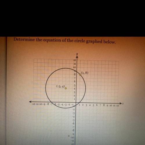 Determine the equation of the circle graphed below
