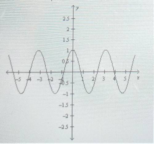 Amplitude and Period

What is the period of the cosine function y = cos (2x0 ?
a. /pi
b. 2
c. 2/pi