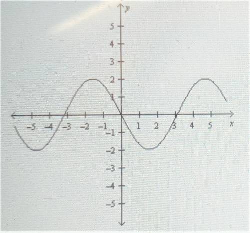 Amplitude and Period

Determine the amplitude of the function y = 2 sin x from the graph shown bel