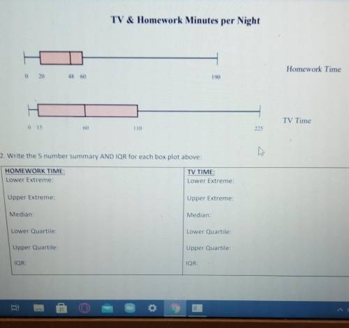 NO LINKS TV and Homework Minutes per Night.

Write the 5 number summary AND IQR for each box