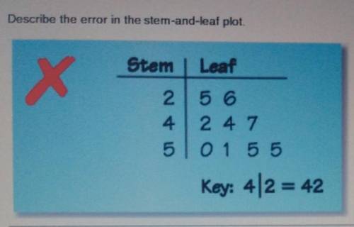 Describe the error in the stem and leaf plot. ​