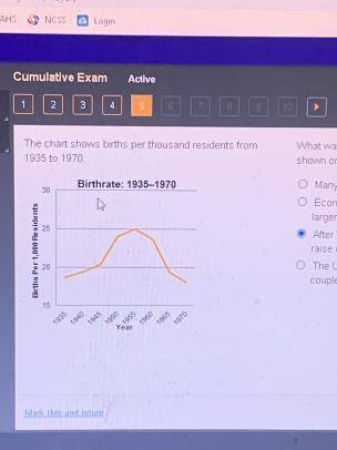 The chart shows births per thousand residents from 1935 to 1970.

A line graph titled Birthrate, 1