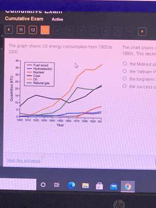 The graph shows US energy consumption from 1900 to 2000.

A line graph showing U S energy consumpt
