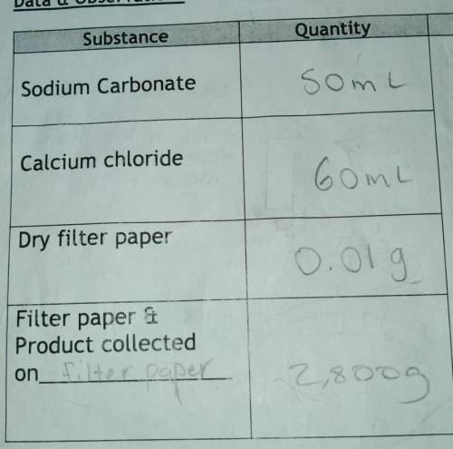 If you know chemistry please help. With the data I collected, you how do I find the mass of Calcium