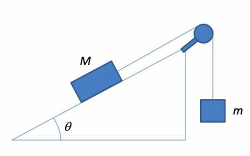 A block with mass M is placed on an inclined plane with slope angle q and is connected to a second