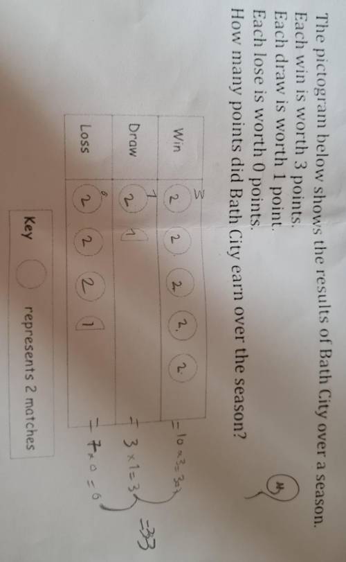 Please help me with this Math question.

 
Each win is worth 3 points.Each draw is worth 1 point.Ea