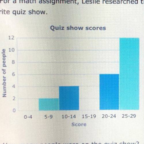 For a math assignment l, Leslie researched the scores of the people competing on her favorite quiz
