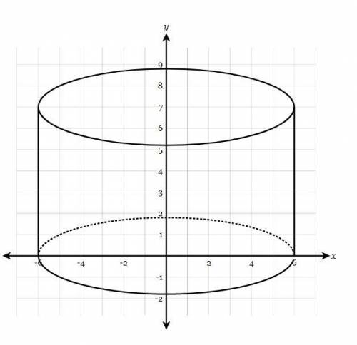What is the surface area of the cylinder with height 7 in and radius 6 in? Round your answer to the