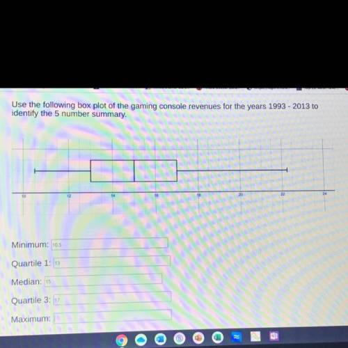 Please I need help with this question.! Use the following box plot of the gaming console revenues f