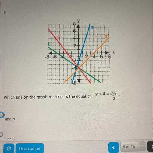 Which line on the graph represents the equation y + 4 = -2x/3