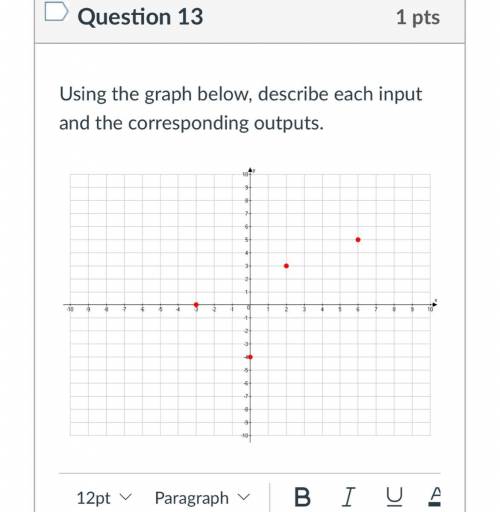 Using the graph below describe each input and corresponding outputs