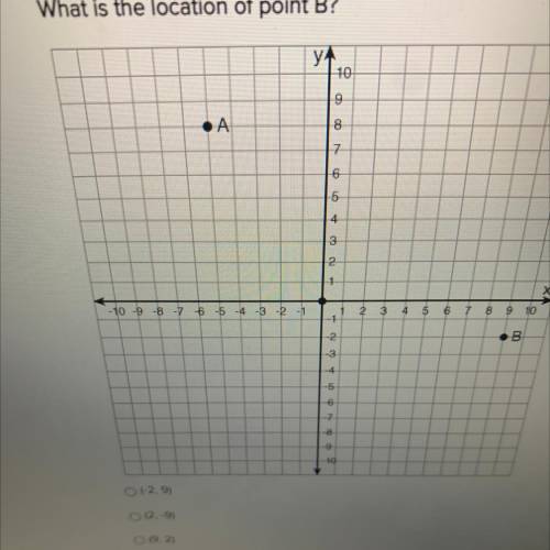 What is the location of point B?