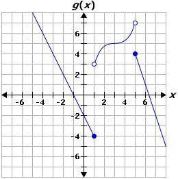 Function g is shown on the graph.

Which function represents g?
(i couldn't type out the answer ch