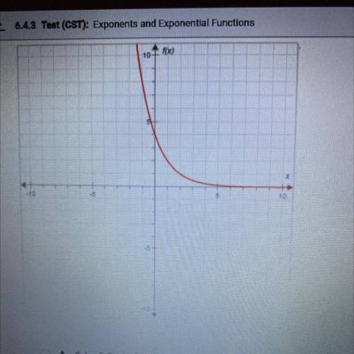 Identify the exponential function for this graph. (Be sure to look at the scales

on the x-and yax