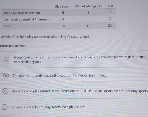 The two-way frequency table below shows data on playing a musical instrument and playing sports for