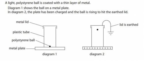 A light polystyrene ball coated with a thin layer of metal diagram 1 shows the ball on a metal pla