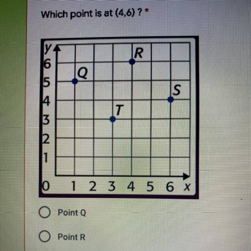 Which point is at (4,6) ?*
Point Q 
Point R 
Point S 
Point T