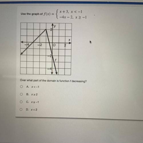 Over what part of the domain is function F decreasing?