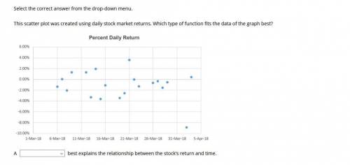 PLEASE HELP ASAP

This scatter plot was created using daily stock