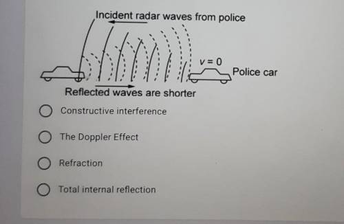 5. The diagram below shows radar waves being emitted from a stationary 4 points police car and refl