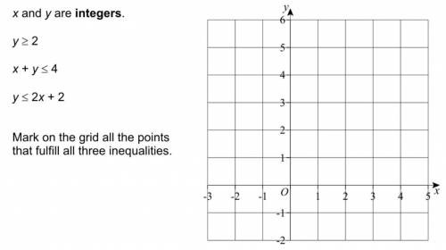X and y are integers

y ≥ 2x+y≤4y≤2x+2mark on the grid all the points that fulfil all three inequa