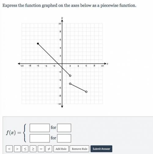 Express the function graphed on the axes below as a piecewise function.