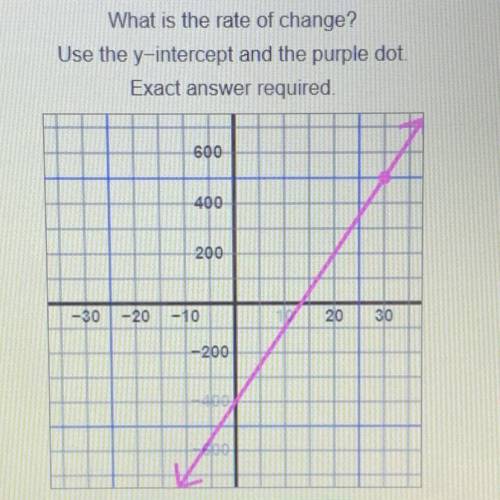 What is the rate of change? Use y-intercept and the purple dot. Exact answer required.