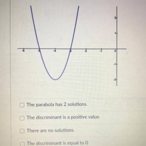 Look at the picture of the graph below, select all the answers
that apply to the graph.