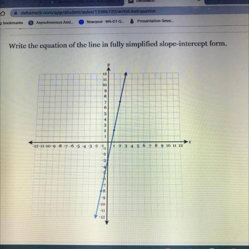 Write the equation of the line in fully simplified slope-intercept form