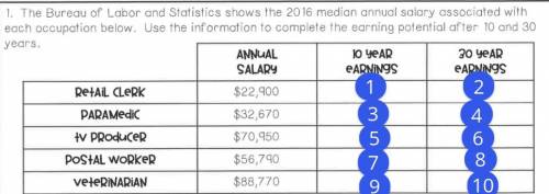 The bureau of labor and statistics shows the 2016 median annual salary associated with each occupat