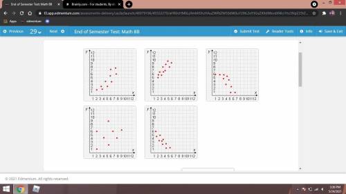 (100 POINTS) Drag the tiles to the correct boxes to complete the pairs.

Match each scatter plot w