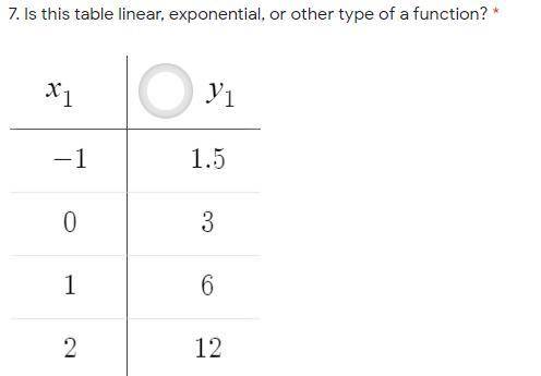 Is this table linear, exponential, or other type of a function?