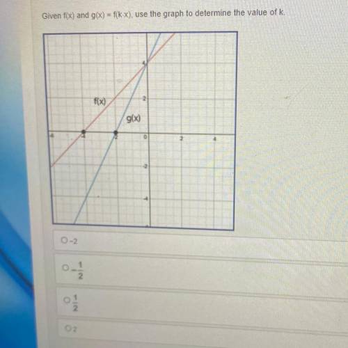 Given f(x) and g(x) = f(k•x), use the graph to determine the value of k.

Answer choices
A. -2
B.