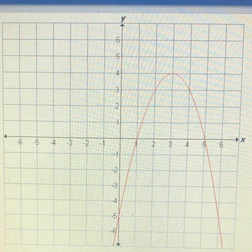 Identify the axis of symmetry of the function graphed below
answers:x=1, x=5, x=4, x=3