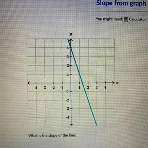 What is the slope of the line?
please help i put the picture here
