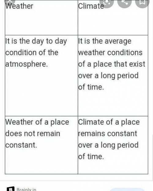 Describe the difference between weather and climate