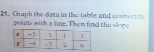I need help with this question u don’t understand how to do it
