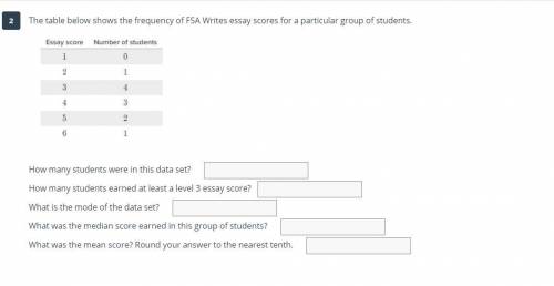 The table below shows the frequency of FSA Writes essay scores for a particular group of students.