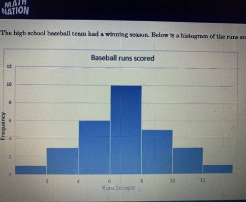 100 POINTSThe high school baseball team had a winning season. Below is