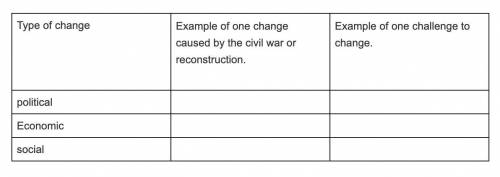 Example of One Change Caused by the Civil War and Reconstruction and Example of One Challenge to Ch