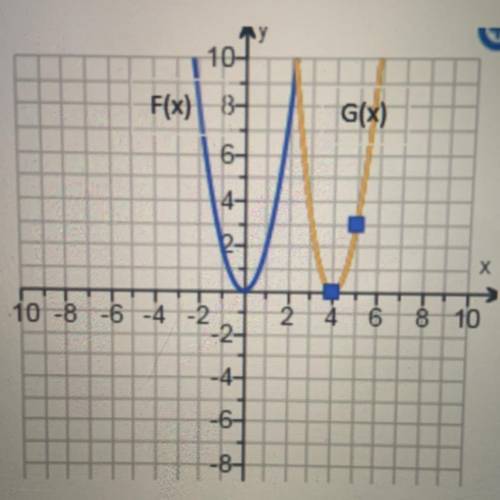 Given that the the functions f(x) and g(x)
What is the value of k for g(x)=f(x+k)
