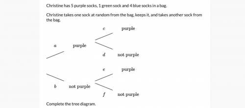 I really don’t get this? What is a tree diagram and how do you answer it?