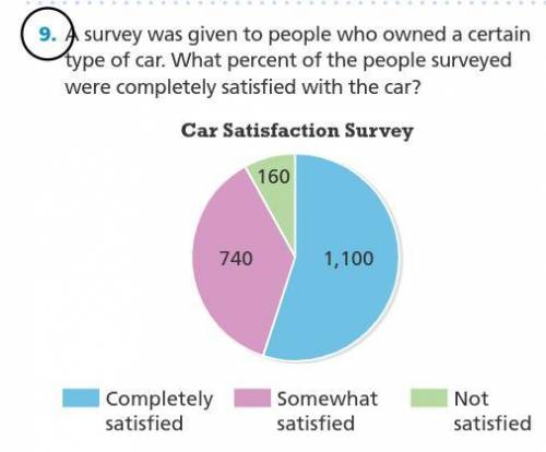 A survey was given to people who owned a certain type of car. What percent of the people surveyed w