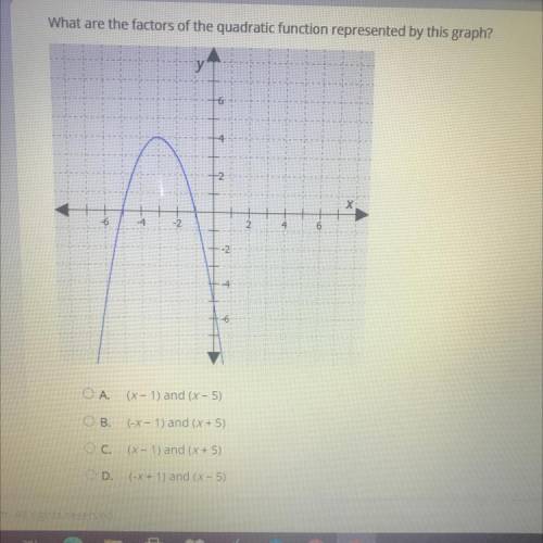 What are the factors of the quadratic function represented by this graph?

y
12
4
6
2
OA. (x - 1)