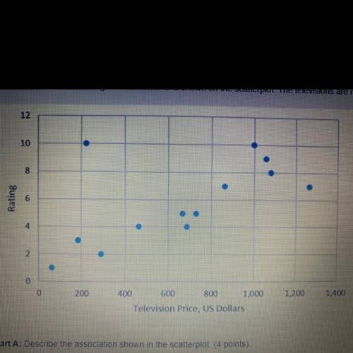 The cost and customer rating of 13 televisions is shown on the scatterplot. the televisions are rat